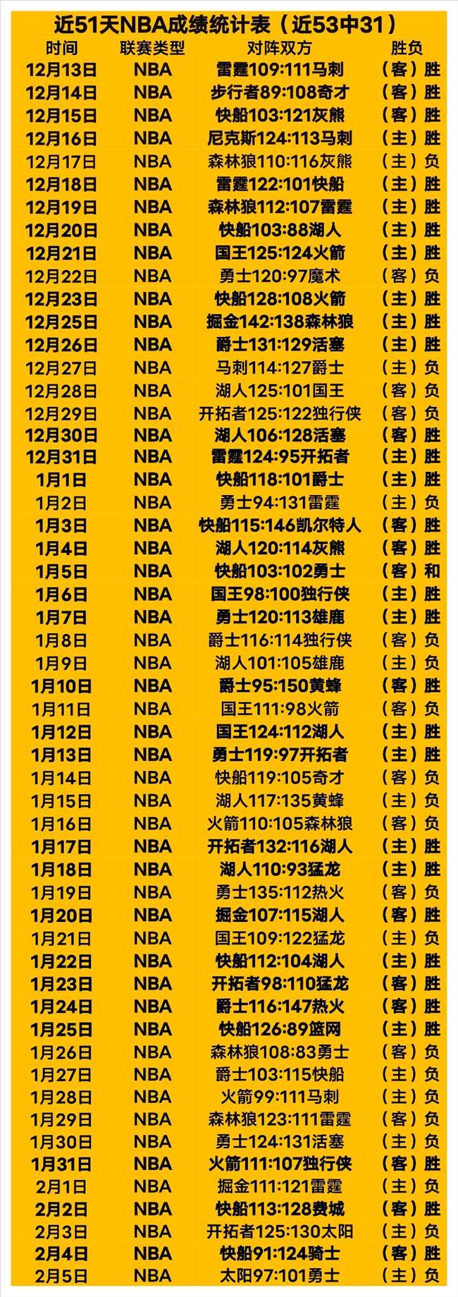 火箭惊险击,败雄鹿,格林砍下,火狐体育,火狐体育app,火狐体育官网,火狐体育下载,火狐体育入口