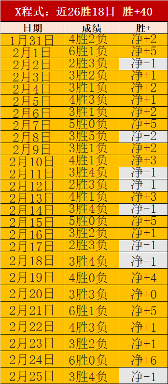 哥伦甲神勇,全胜,茨高客场遇,火狐体育,火狐体育app,火狐体育官网,火狐体育下载,火狐体育入口