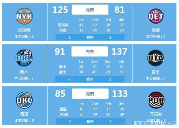 仅是比分上